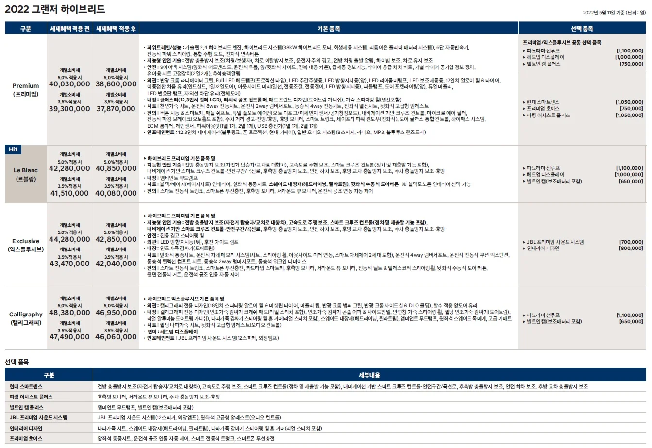 그랜저 가격표 (하이브리드, 2022년형, 2023 아카이브) 1쪽